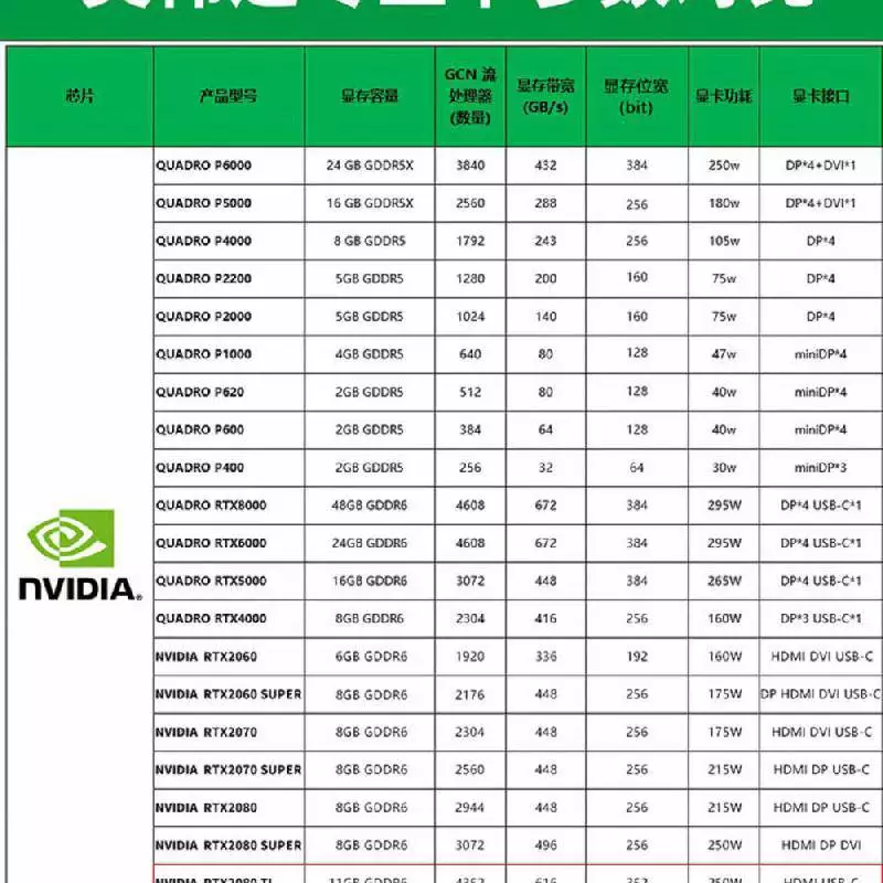 Gtx590通用计算显卡：图像处理超神，通用计算领先，高效节能设计助您事半功倍  第3张