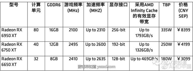 Gtx590通用计算显卡：图像处理超神，通用计算领先，高效节能设计助您事半功倍  第5张