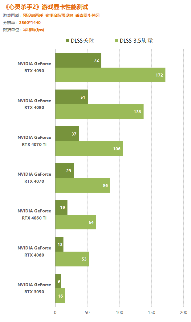 显卡选择指南：NVIDIA还是AMD？看门狗gtx460告诉你  第3张