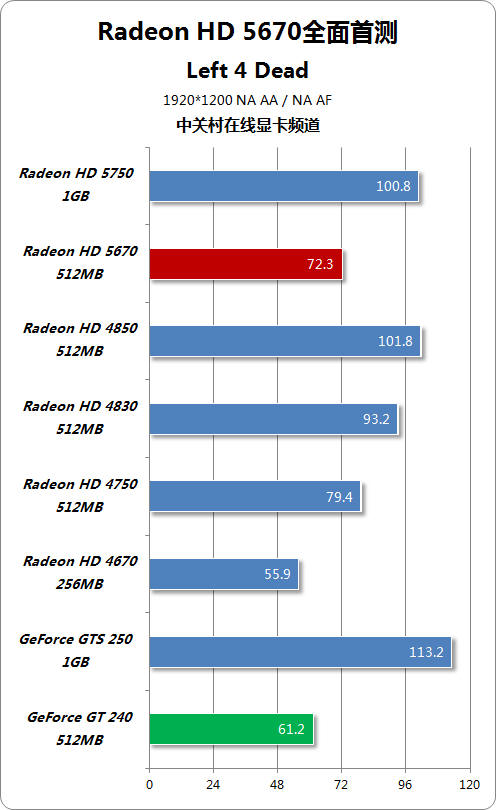 2000元gtx770显卡：游戏性能大揭秘  第2张