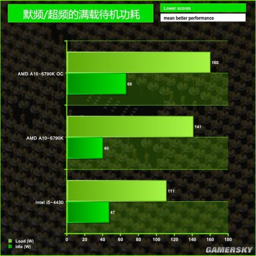 AMD Ryzen 7 5800HS：游戏性能狂飙，能耗散热双料优秀  第2张