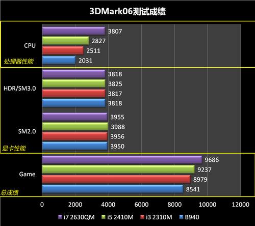 AMD Ryzen 7 5800HS：游戏性能狂飙，能耗散热双料优秀  第5张