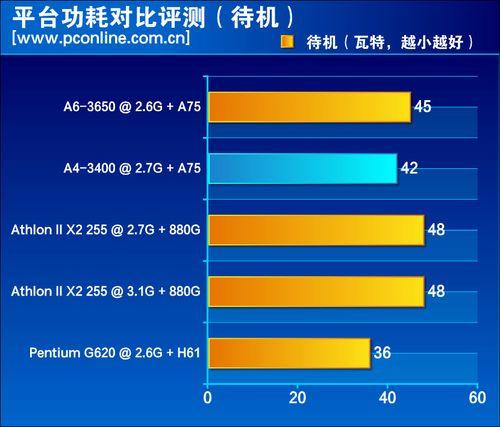 AMD Ryzen 7 5800HS：游戏性能狂飙，能耗散热双料优秀  第6张