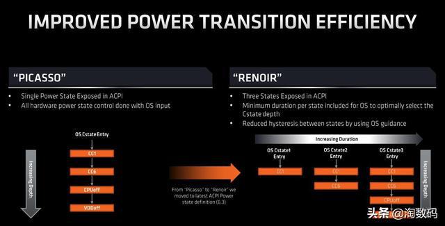 AMD Ryzen™ 3 4300U Ryzen 4300U：性能强劲，功耗出色，价格超值  第4张