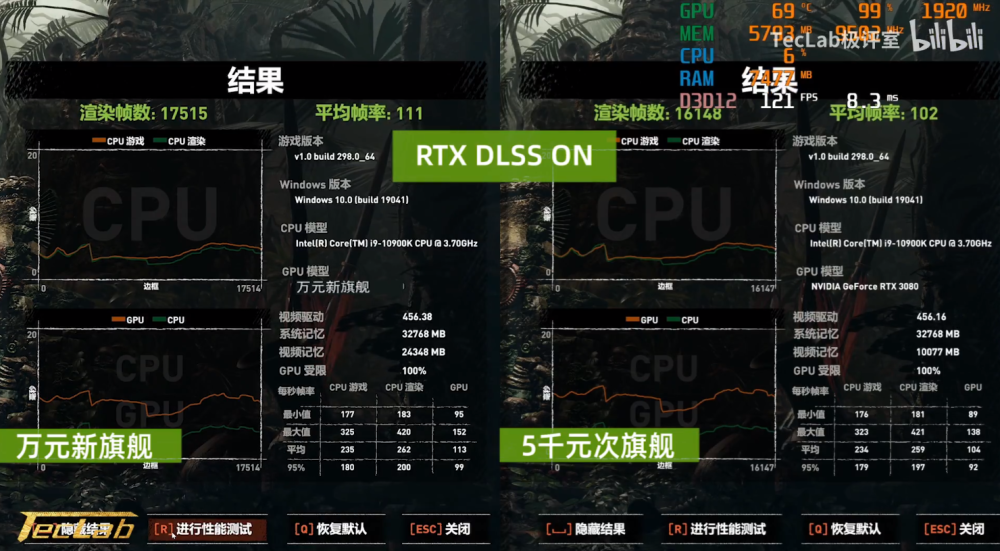 gtx780显卡评测：游戏画质、帧率对比一览  第1张