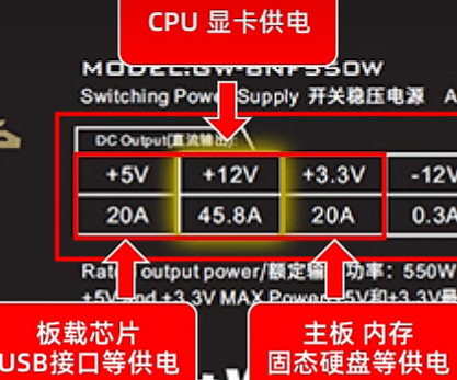 电脑硬件爱好者必看！技嘉B75和GTX750冲突怎么办？  第1张