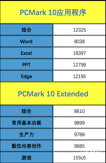 酷睿i7-7820X：游戏更流畅，工作更高效