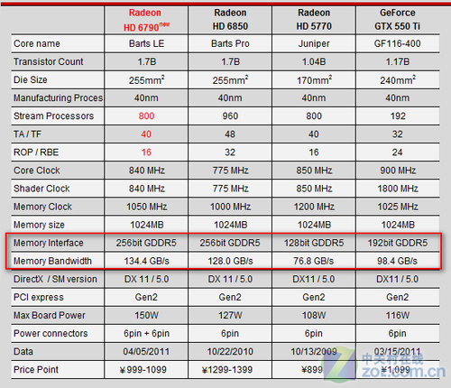 gtx980ti vs titan z：性能、价格、使用场景全面对比，哪款更适合你？  第2张