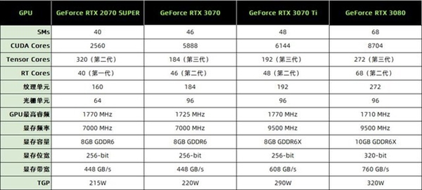 gtx970参数大揭秘：4GB显存秒杀2GB、1050MHz核心频率震撼对比  第1张