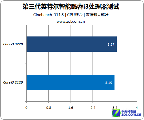 AMD Ryzen™ 7 3780U Microsoft Surface® Edition Ryzen Surface Edition：强劲性能，流畅游戏体验  第7张