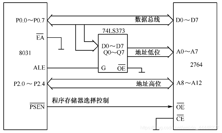 AMD EPYC™ 9384X EPYC&trade; 9384X：32核心、64线程，性能如何？  第5张