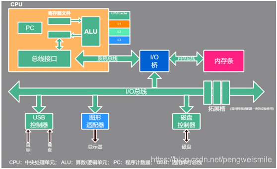 AMD EPYC™ 9384X EPYC&trade; 9384X：32核心、64线程，性能如何？  第6张