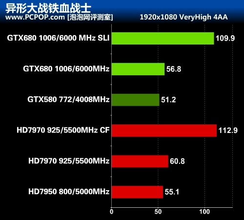 3999元买下顶级性能！gtx980首发价格揭晓  第3张