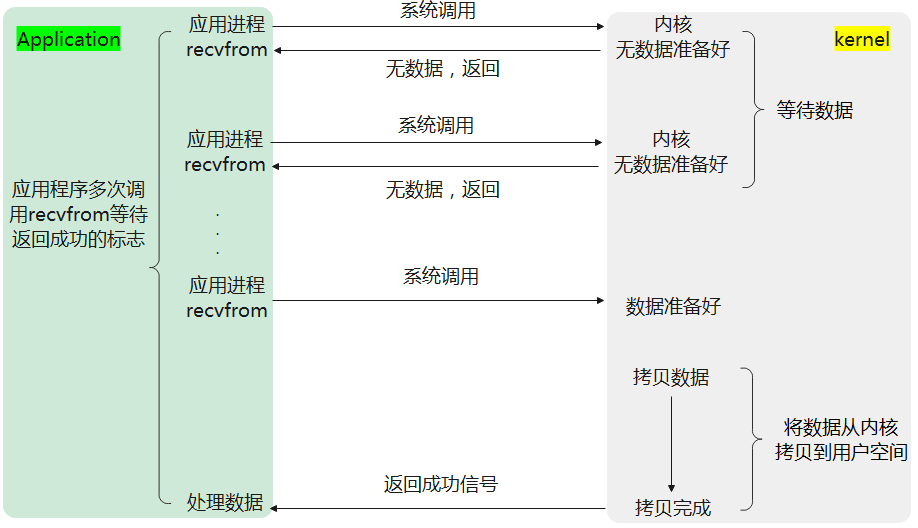 AMD EPYC™ 7251 EPYC 7251：无限可能的超级处理器  第3张