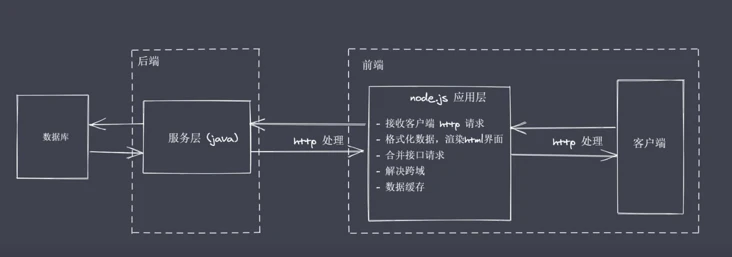 AMD EPYC™ 7251 EPYC 7251：无限可能的超级处理器  第4张