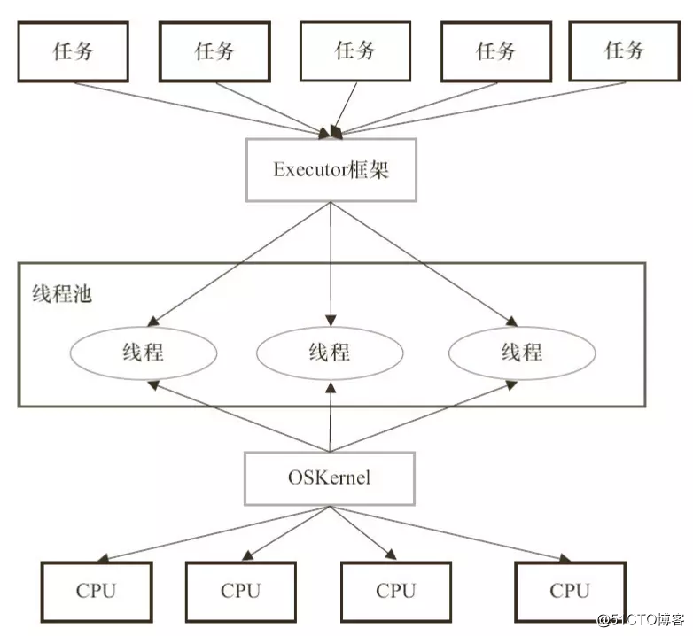 AMD EPYC™ 7251 EPYC 7251：无限可能的超级处理器  第6张