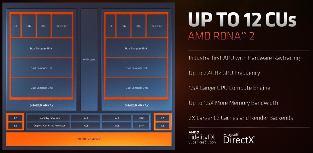 gtx950 vs i3 3240：性能对决，价格差异惊人  第5张