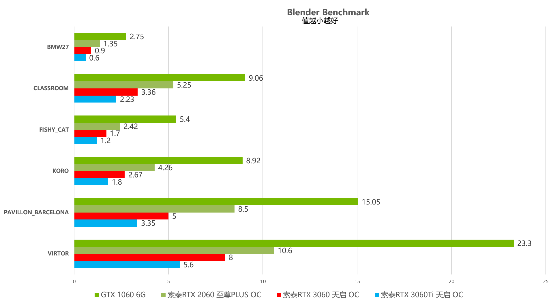 AMD显卡VS GTX显卡：性能对比、价格分析一网打尽  第5张