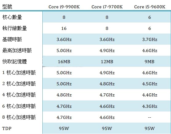 轻薄本首选！酷睿i3-10305T处理器性能爆棚，功耗低至35W，支持64GB内存扩展