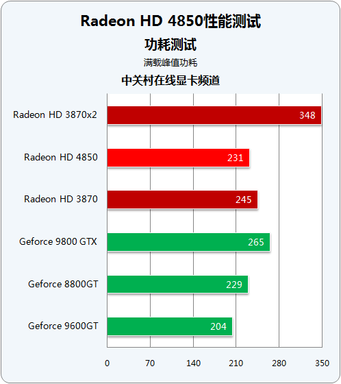 gtx950显卡性能大揭秘，看看它到底有多强  第3张