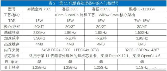 赛扬G4900T 赛扬G4900T，低功耗高性能，办公娱乐两相宜  第4张