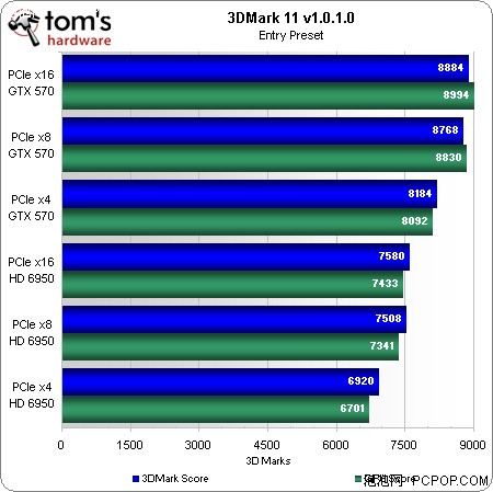 新老对决：GTX 660 vs GTX 1050 Ti，性能、功能、能效大比拼  第1张