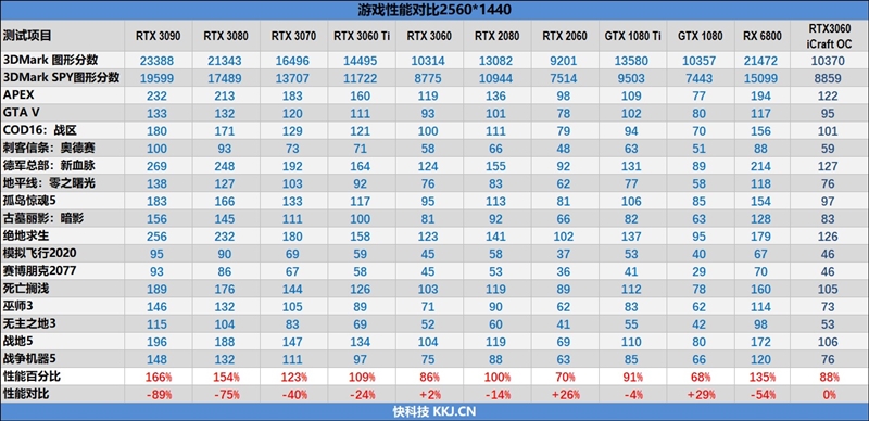 新老对决：GTX 660 vs GTX 1050 Ti，性能、功能、能效大比拼  第3张