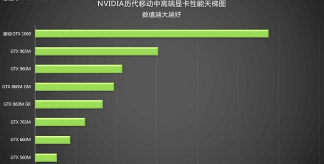 Linux系统上gtx960驱动评测对比：性能稳定，兼容无忧