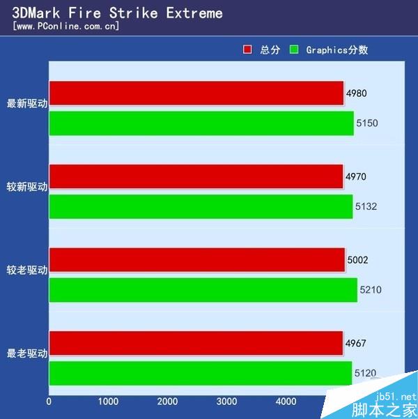 Linux系统上gtx960驱动评测对比：性能稳定，兼容无忧  第4张