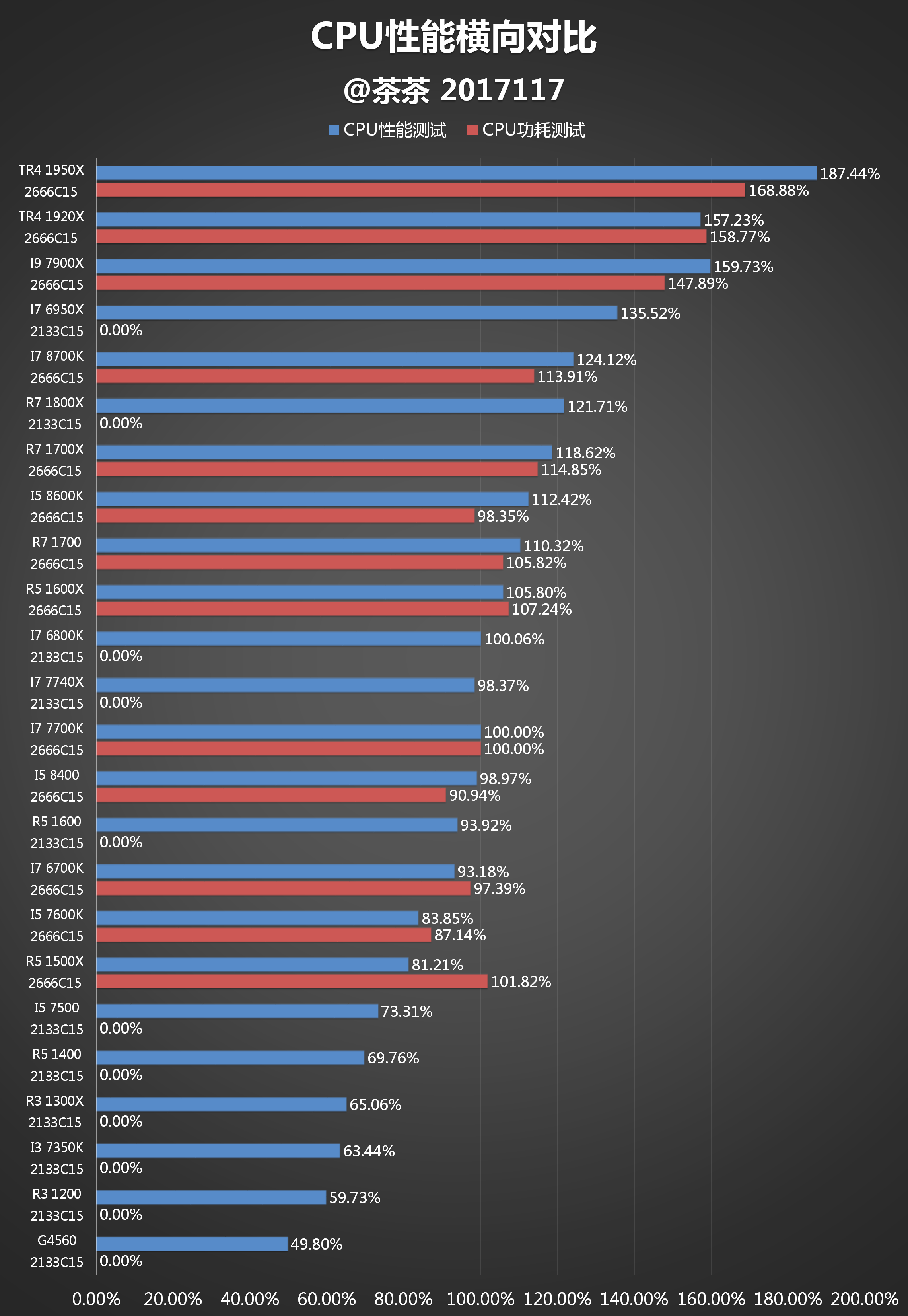 AMD Ryzen™ 3 PRO 4450U Ryzen 4450U处理器：性能猛如虎，功耗轻如羽  第5张