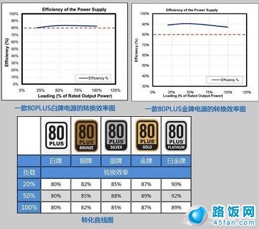 AMD Ryzen™ 3 PRO 4450U Ryzen 4450U处理器：性能猛如虎，功耗轻如羽  第6张