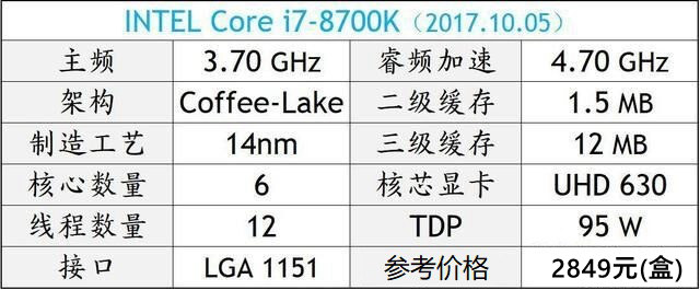 酷睿i3-10100F：性能强劲，价格亲民，让你的游戏体验全面提升  第2张