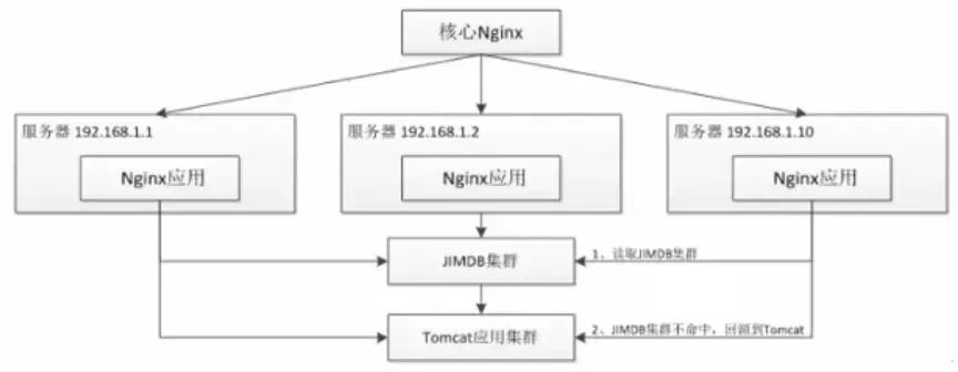 AMD Ryzen™ 7 1800X Ryzen 1800X：多核性能巨头，Zen架构引领革命  第3张