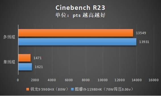 酷睿i9-12900F：游戏性能狂飙，创作者利器  第4张