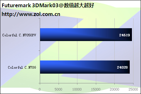 i7-5820K处理器：多核心轻松应对，超频游戏更流畅  第2张