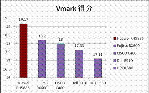 AMD EPYC™ 9274F EPYC 9274F：超强性能解密，数据中心新宠  第2张