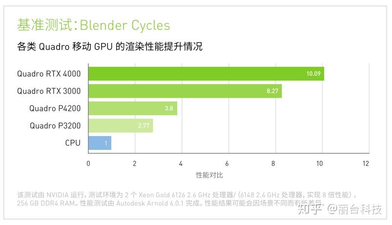 AMD EPYC™ 9274F EPYC 9274F：超强性能解密，数据中心新宠  第5张