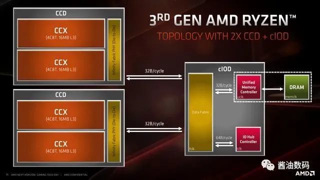 如何选择适合gtx780的CPU？教你玩转高性能组件  第2张