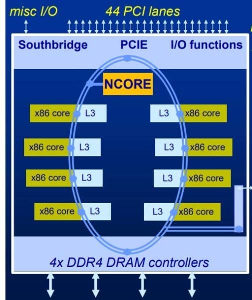 AMD EPYC™ 7343 EPYC&trade; 7343：超强多核处理能力，助力科研计算飞速完成  第2张