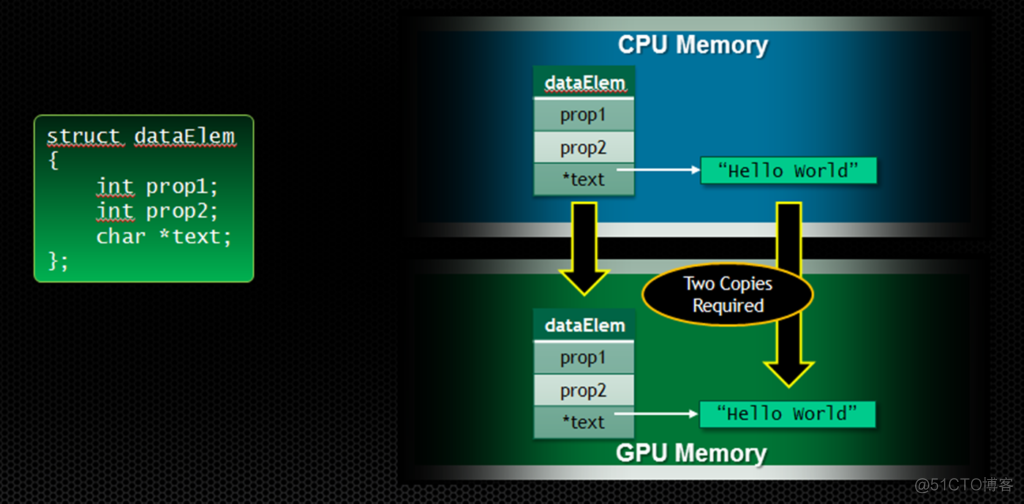 AMD EPYC™ 7343 EPYC&trade; 7343：超强多核处理能力，助力科研计算飞速完成  第3张