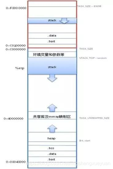 AMD EPYC™ 7343 EPYC&trade; 7343：超强多核处理能力，助力科研计算飞速完成  第4张