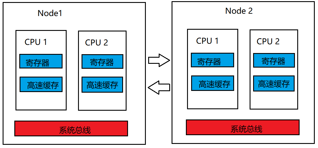 AMD EPYC™ 7343 EPYC&trade; 7343：超强多核处理能力，助力科研计算飞速完成  第5张