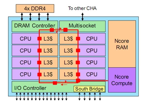 AMD EPYC™ 7343 EPYC&trade; 7343：超强多核处理能力，助力科研计算飞速完成  第6张