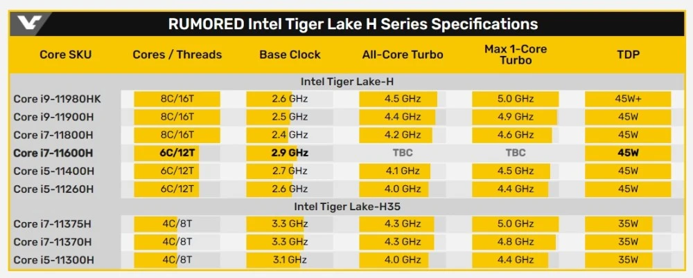 AMD Ryzen™ Threadripper™ 3970X Ryzen&trade; Threadripper&trade; 3970X：多核霸主，频率狂人，实验效率提升神器  第2张