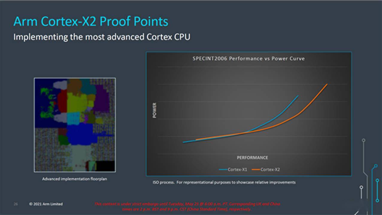 AMD Ryzen™ Threadripper™ 3970X Ryzen&trade; Threadripper&trade; 3970X：多核霸主，频率狂人，实验效率提升神器  第3张