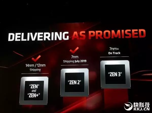 AMD Ryzen™ Threadripper™ 3970X Ryzen&trade; Threadripper&trade; 3970X：多核霸主，频率狂人，实验效率提升神器  第4张