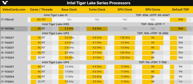 AMD Ryzen™ Threadripper™ 3970X Ryzen&trade; Threadripper&trade; 3970X：多核霸主，频率狂人，实验效率提升神器  第6张