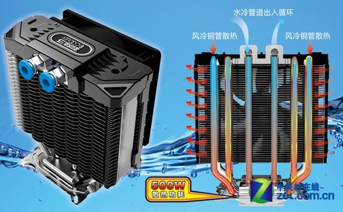 AMD FX-6350：超频利器与Wraith散热器的完美搭配  第4张