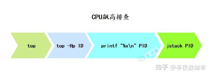 AMD EPYC™ 7402P EPYC 7402P：超强性能、绝佳安全，IT行业新宠  第2张