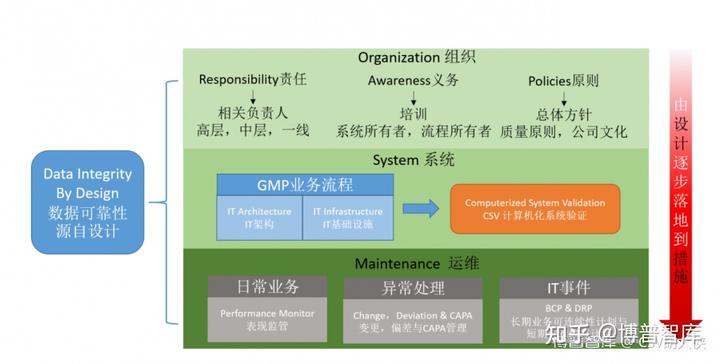 AMD EPYC™ 7402P EPYC 7402P：数据中心利器，性能强悍稳定可靠  第1张